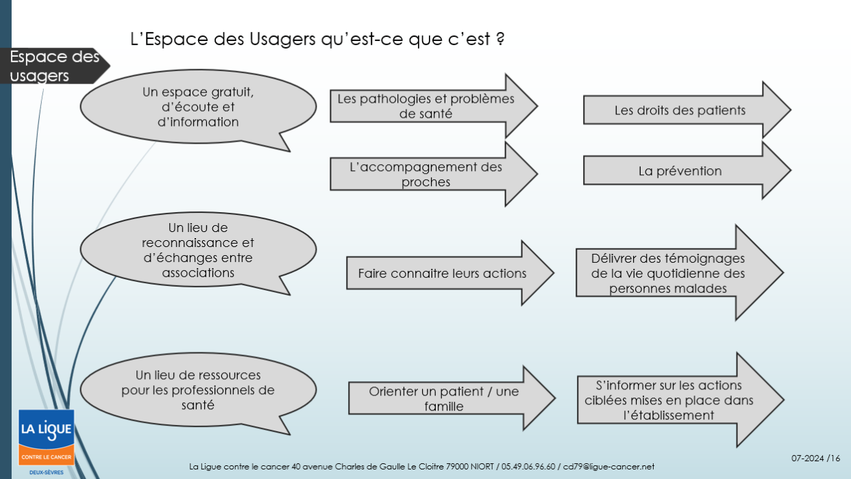 usagers