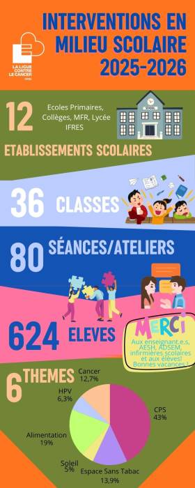 infographie-interv25-26