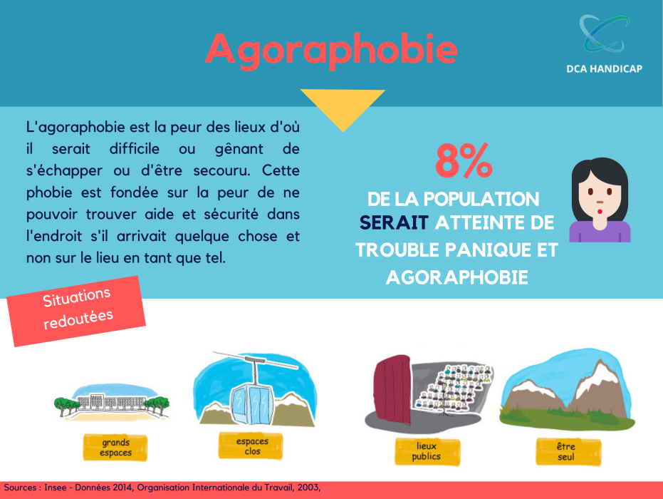 Zoom sur les phobies invalidantes