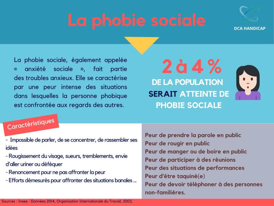 Zoom sur les phobies invalidantes