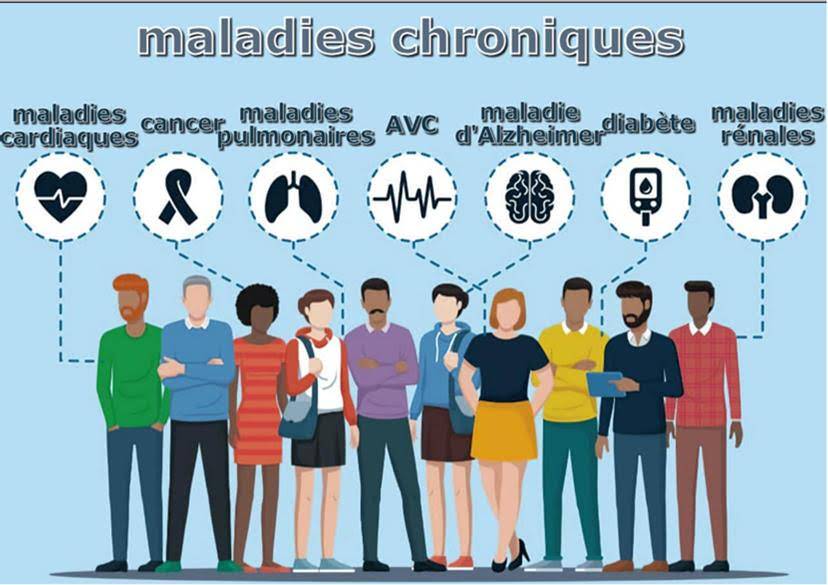 Maladies chroniques