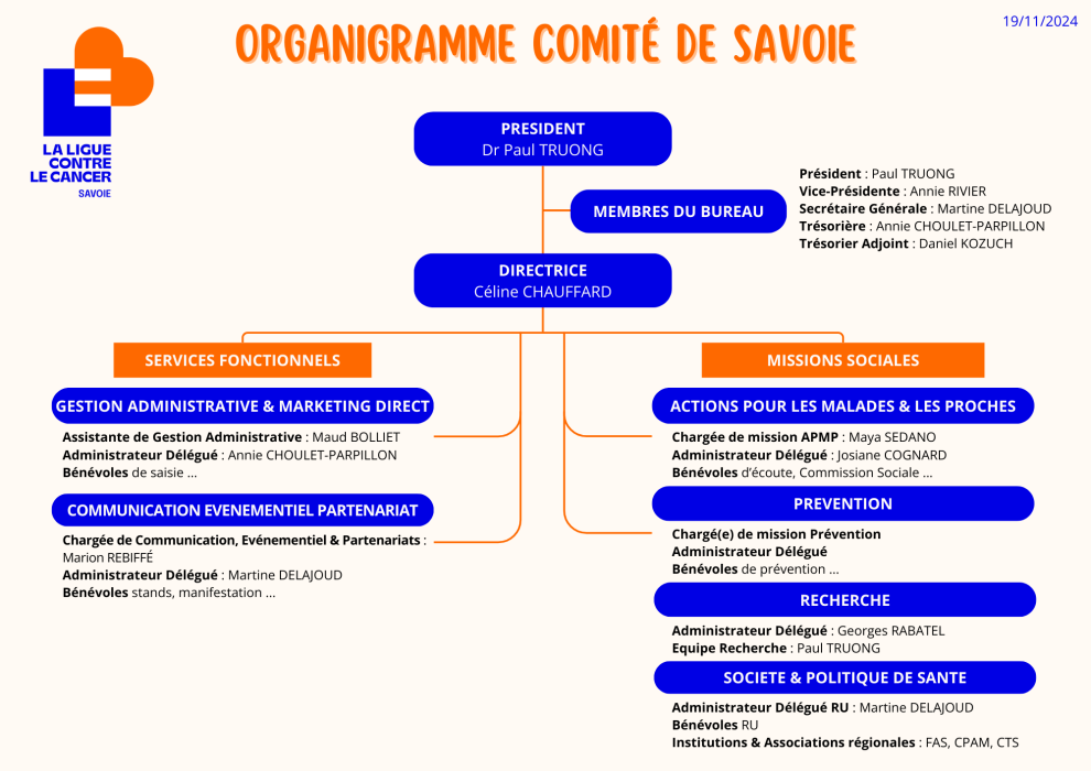 organigramme