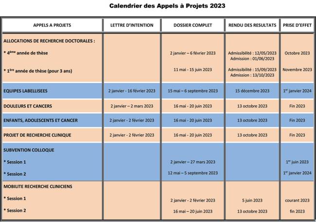 Calendrier des Appels à Projets 2023