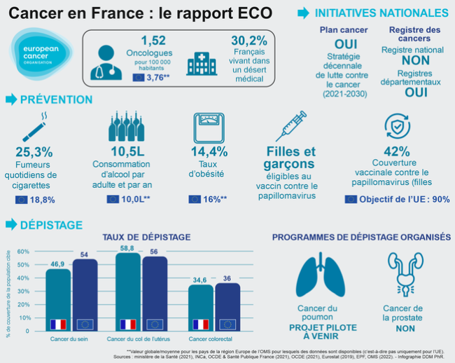 Le rapport de l’ECO DDM - Philippe Rioux